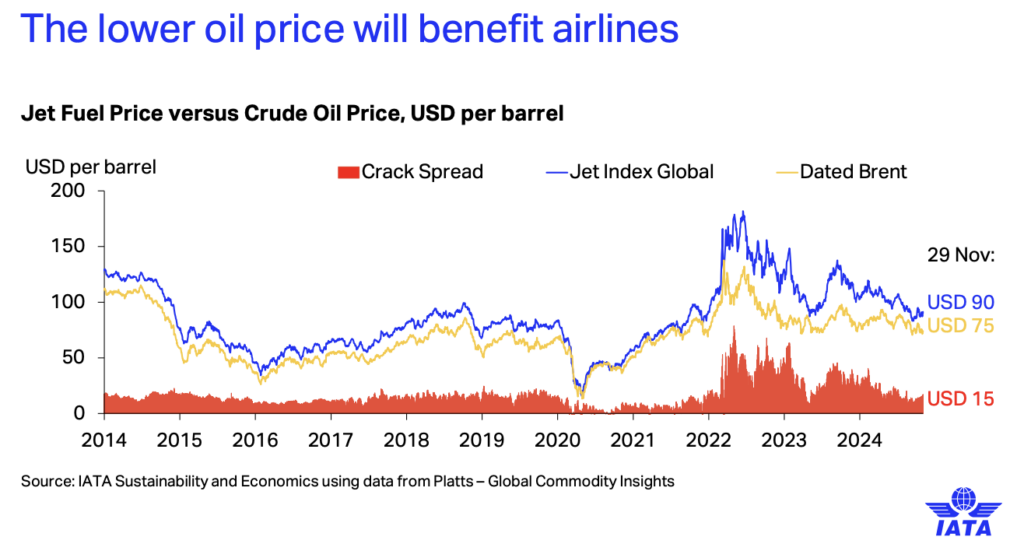 a graph of oil prices